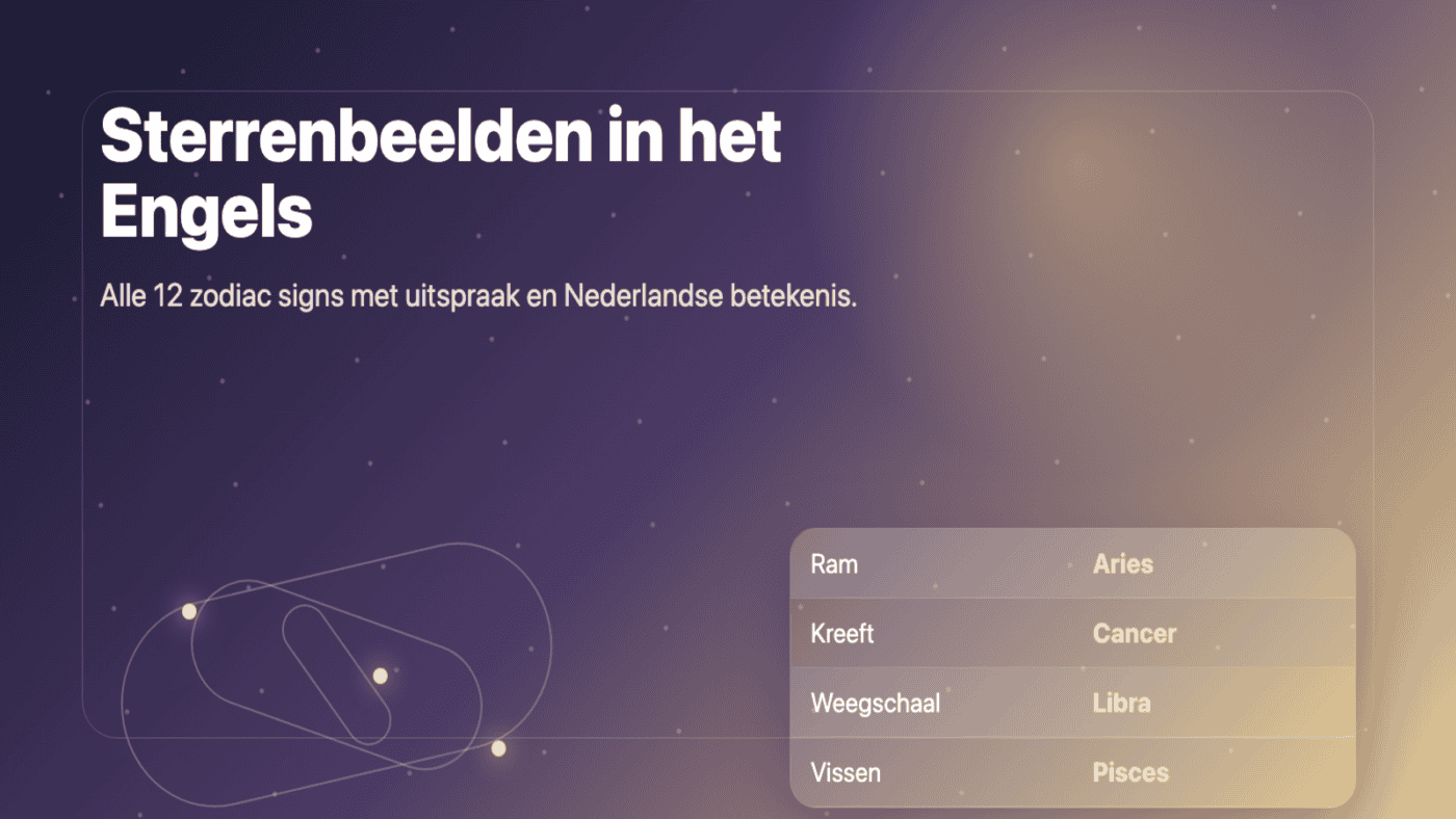 Alle sterrenbeelden in het Engels met symbolen en sterrenhemel