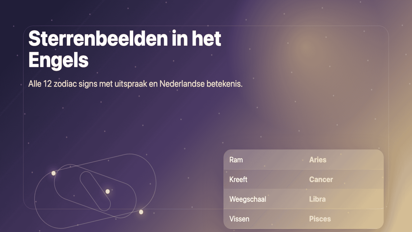 Alle sterrenbeelden in het Engels met symbolen en sterrenhemel